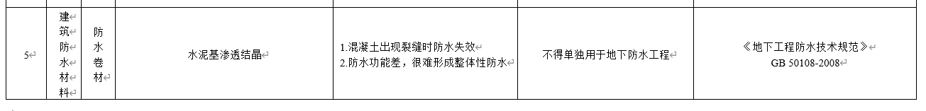 水泥基滲透結(jié)晶不得單獨(dú)用于地下防水工程，吉林公布防水材料推限禁令