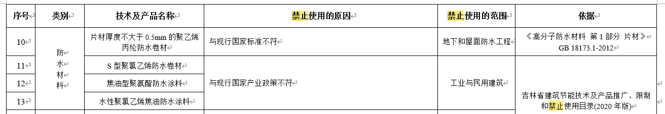 水泥基滲透結(jié)晶不得單獨(dú)用于地下防水工程，吉林公布防水材料推限禁令