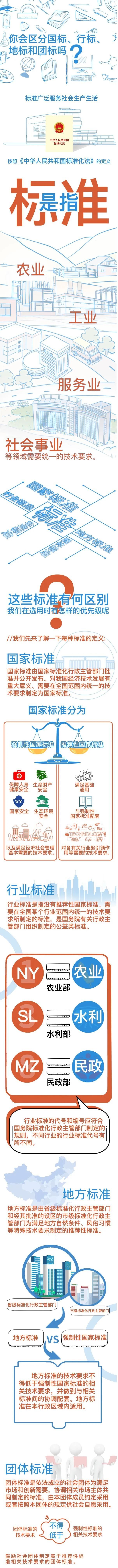 國家標準、行業(yè)標準、地方標準和團體標準的區(qū)別