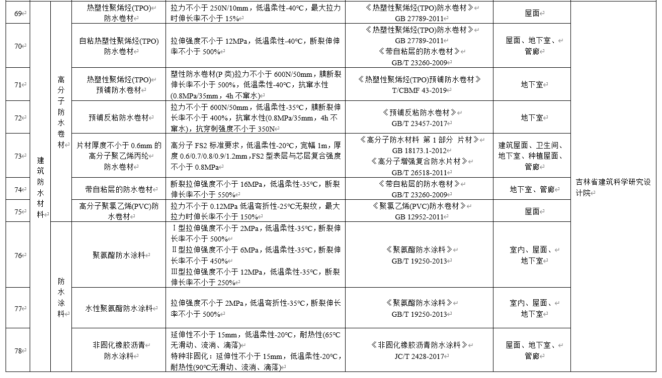 水泥基滲透結(jié)晶不得單獨(dú)用于地下防水工程，吉林公布防水材料推限禁令